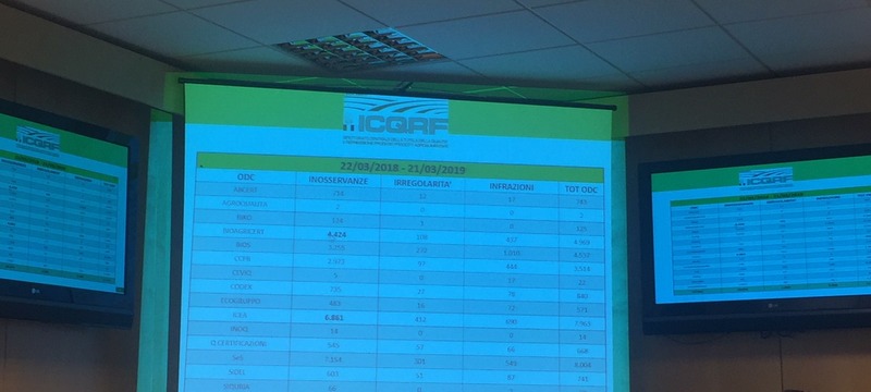 Convegno sul Biologico organizzato da AIAB e ICQRF Convegno sul Biologico organizzato da AIAB e ICQRF